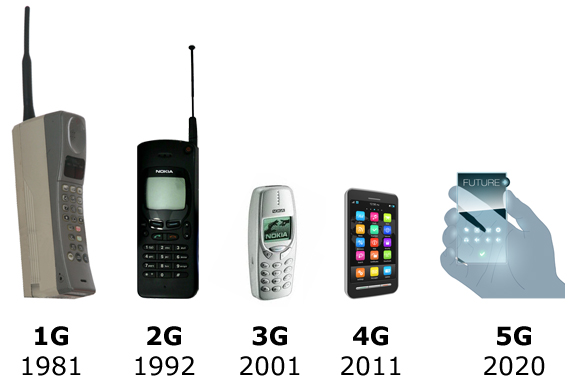 5G-technology